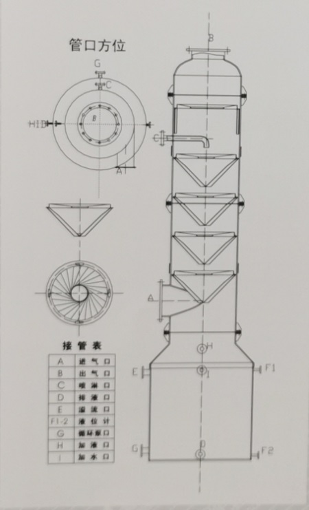 1726648397292551.jpg 旋流板吸收塔